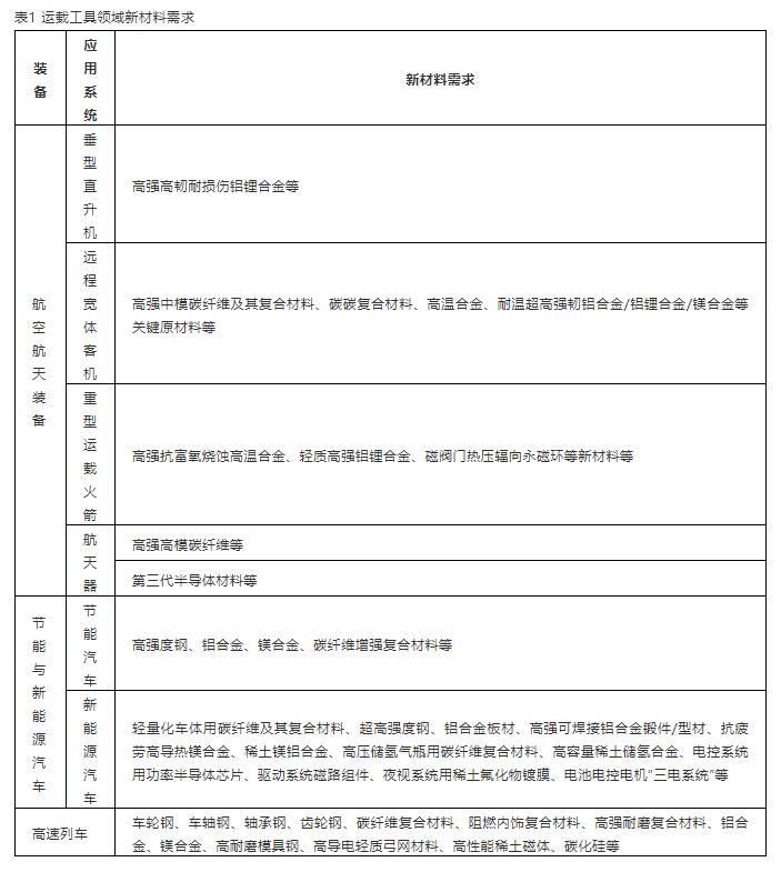 2035的新材料強(qiáng)國(guó)戰(zhàn)略